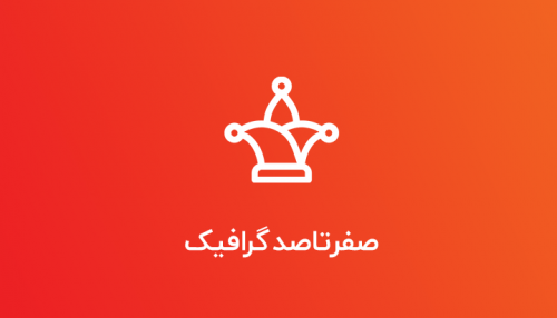 آموزش ووکامرس، فروشگاه‌ساز وردپرس